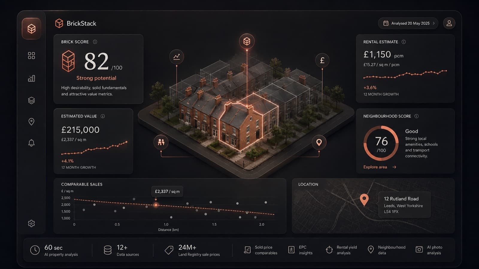 The BrickStack dashboard - Brick Score, estimated value, rental estimate, neighbourhood score and comparable sales around one property
